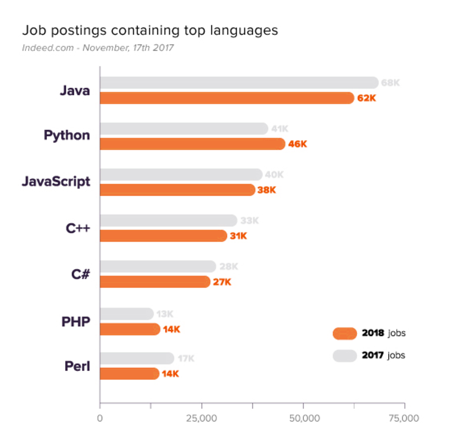 Java Job Postings