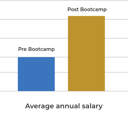 salary graph